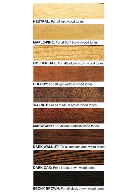Restor-A-Finish - Howard Products, Inc.